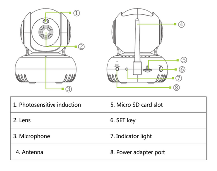 IP camera Pan til